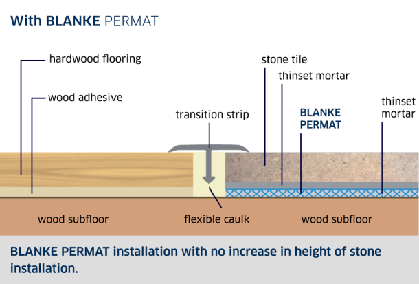 Without BLANKE PERMAT
